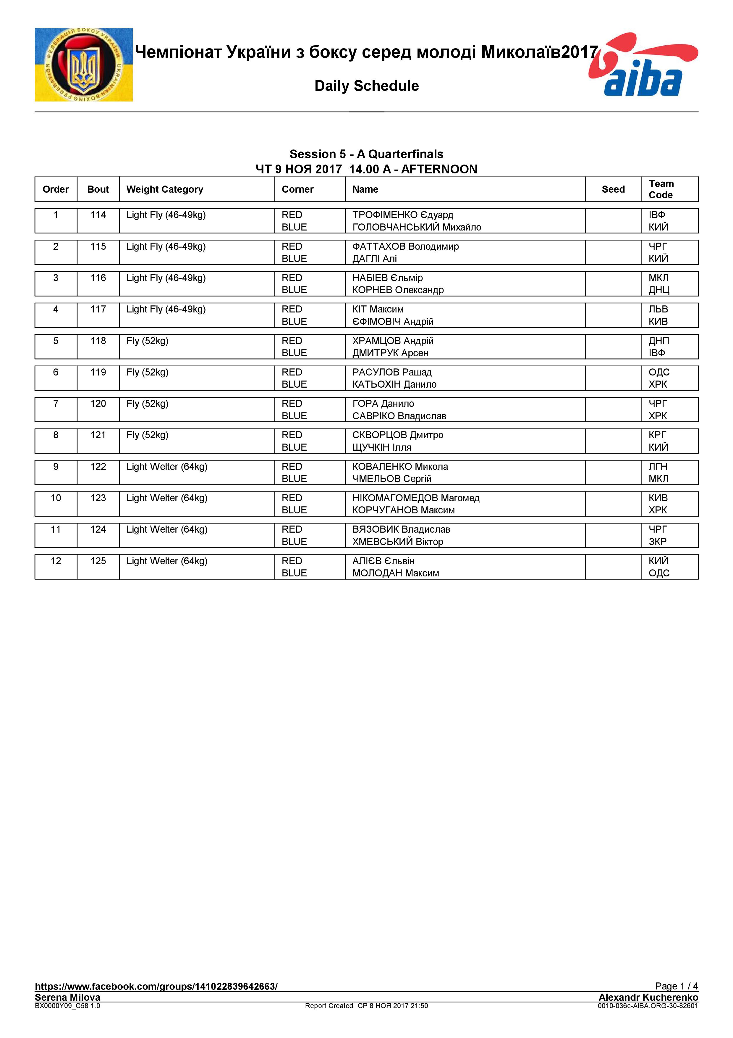 Состав пар 09.11.2017 ЧУ Николаев